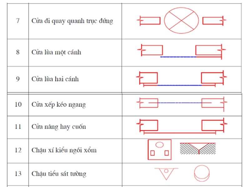 ký hiệu cửa cuốn