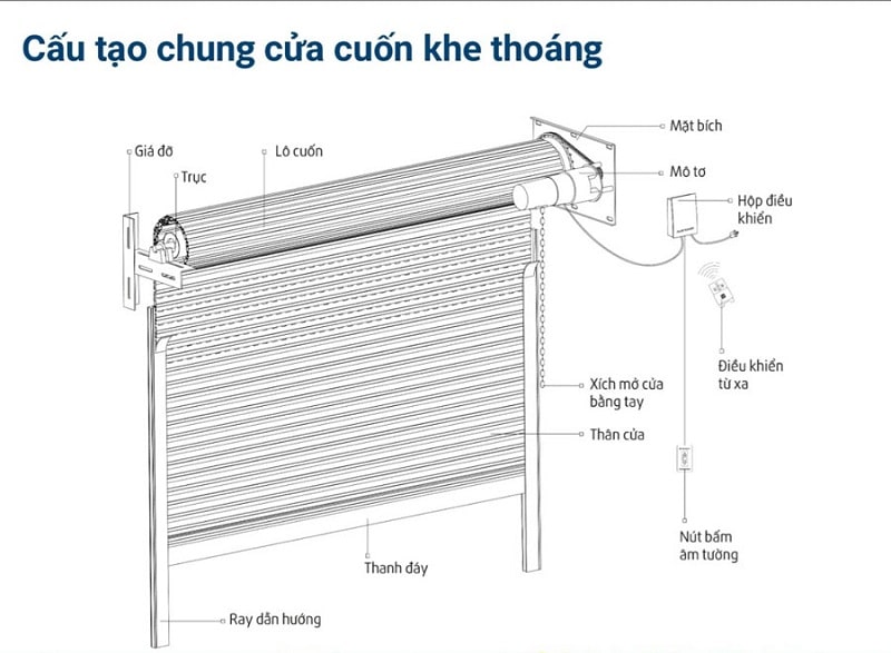 ký hiệu cửa cuốn