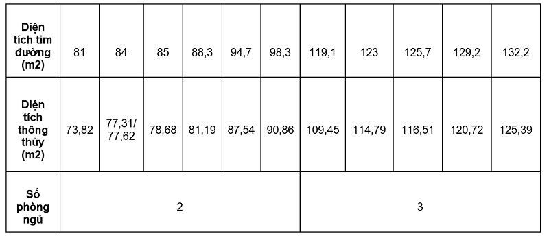 Mua bán Chung Cư Goldenland Nguyễn Trãi
