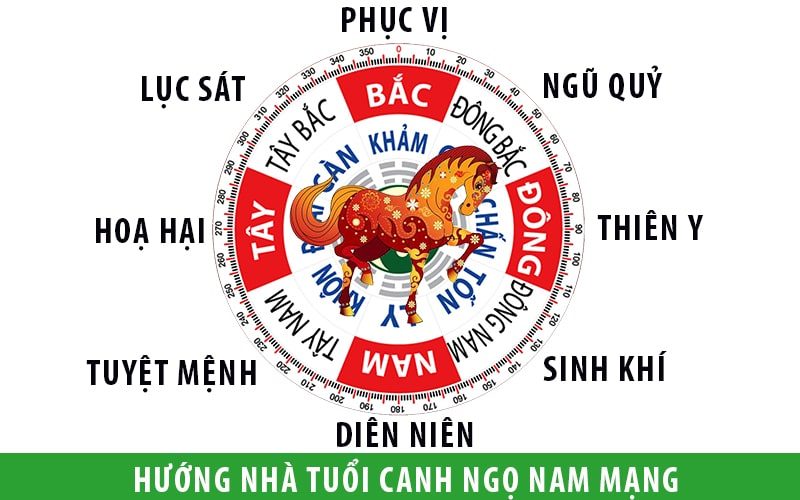 sinh năm 1990 hợp hướng nào